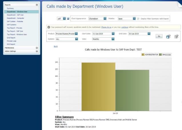Calls made to SAP from a particular department