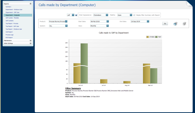 Calls made by Department (Computer)