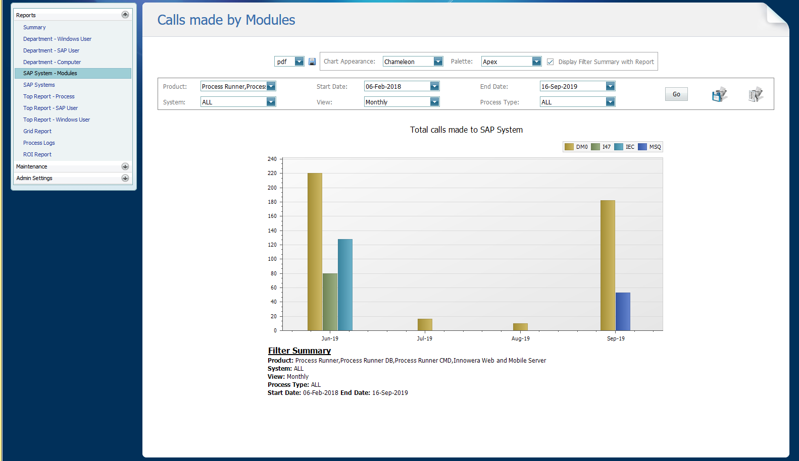 Calls made by Modules