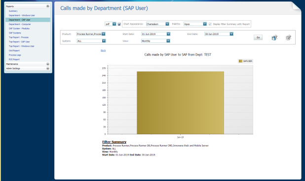 Calls made to SAP from a particular department