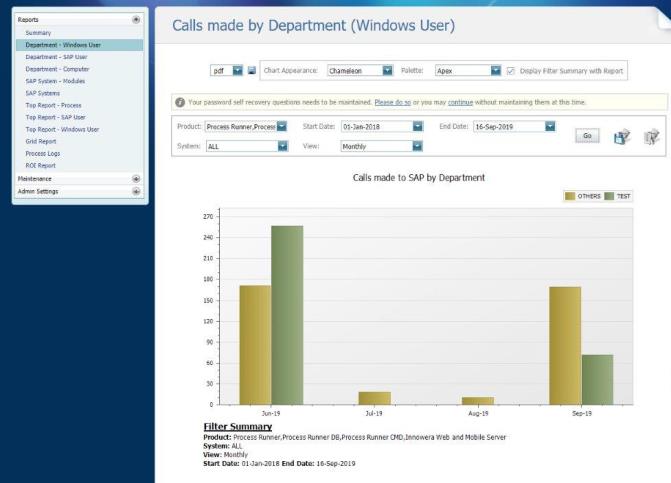 Calls made by Department (Windows User)