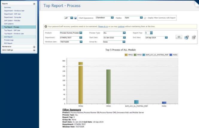 Top Report - Process