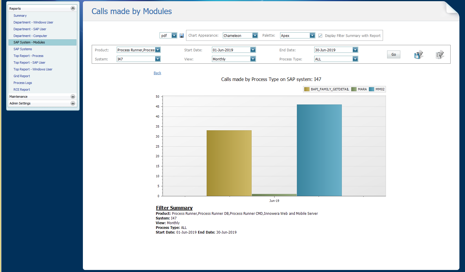 Calls made to SAP from a particular SAP system