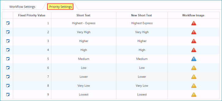 Priority-Settings